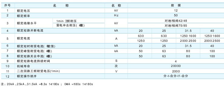 VS1-12戶內真空斷路器技術參數及規格含義